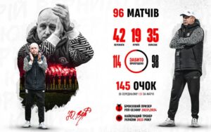 Криворізький Кривбас підтвердив відхід Вернидуба