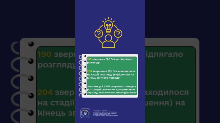 #shorts #україна #захистправ #звернення #нкек #регулятор #ncec #статистика #Фокус НКЕК – споживачі!