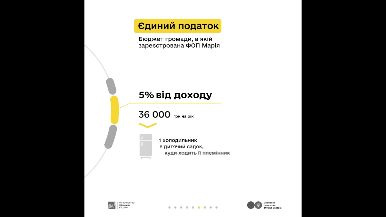 Комунікаційна кампанія “Податки захищають”: блогерка Марія сплачує податки з доходу реклами в ТікТок