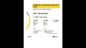 Як оподатковується заробіток з криптовалюти – пояснюємо у кампанії «Податки захищають»