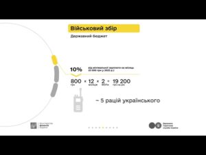 Кампанія «Податки захищають»:  Петро, Софія та податки з доходу від торгівлі городиною