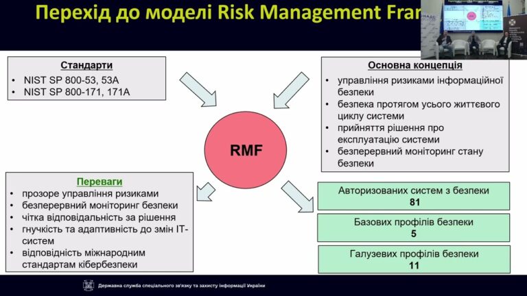 Захист державних інформаційних ресурсів, кіберзахист, авторизація з безпеки – роз’яснення