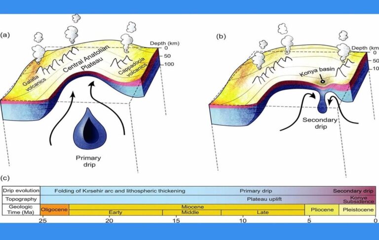 Земна кора провисає під Туреччиною: вчені пояснили загадкове явище